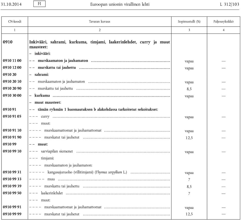 .. 8,5 0910 30 00 kurkuma..... vapaa muut mausteet: 0910 91 tämän ryhmän 1 huomautuksen b alakohdassa tarkoitetut sekoitukset: 0910 91 05 curry.