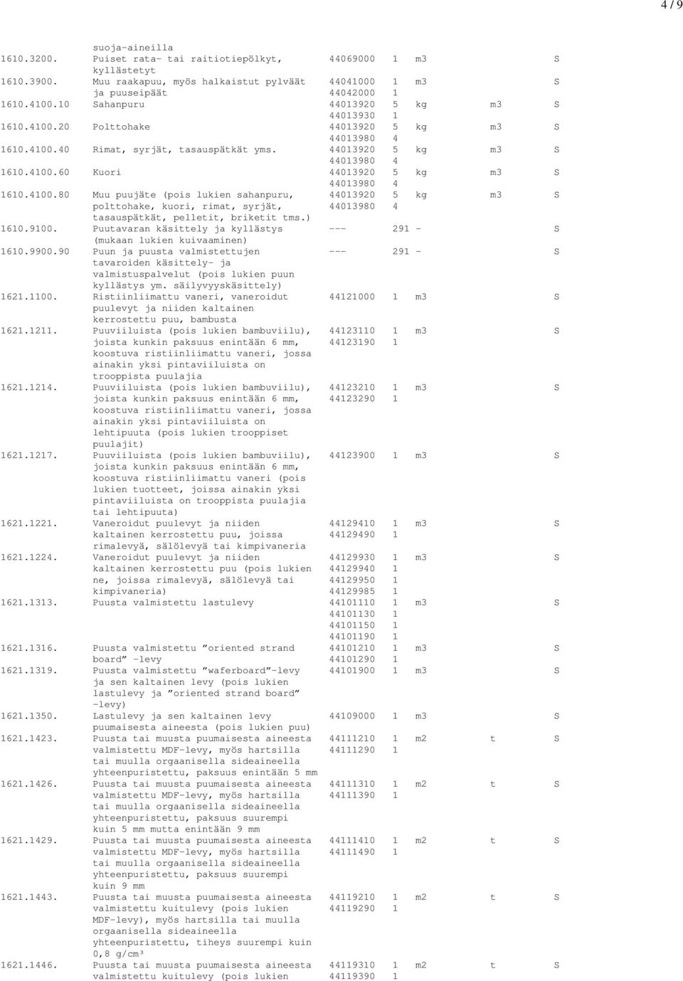) 1610.9100. Puutavaran käsittely ja kyllästys --- 291 - S (mukaan lukien kuivaaminen) 1610.9900.