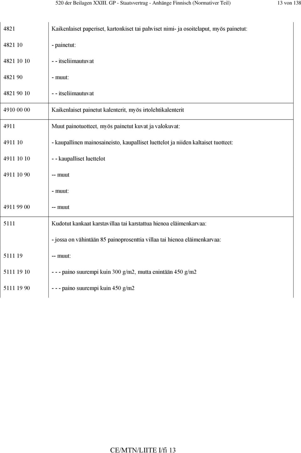 itseliimautuvat 4821 90 - muut: 4821 90 10 - - itseliimautuvat 4910 00 00 Kaikenlaiset painetut kalenterit, myös irtolehtikalenterit 4911 Muut painotuotteet, myös painetut kuvat ja valokuvat: 4911 10