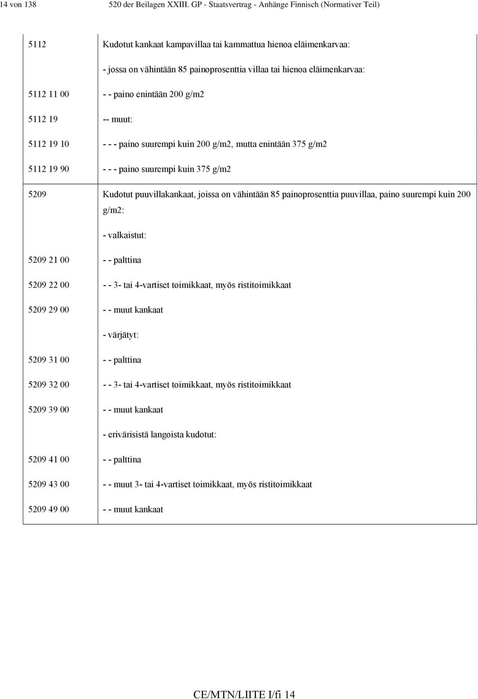 5112 11 00 - - paino enintään 200 g/m2 5112 19 -- muut: 5112 19 10 - - - paino suurempi kuin 200 g/m2, mutta enintään 375 g/m2 5112 19 90 - - - paino suurempi kuin 375 g/m2 5209 Kudotut