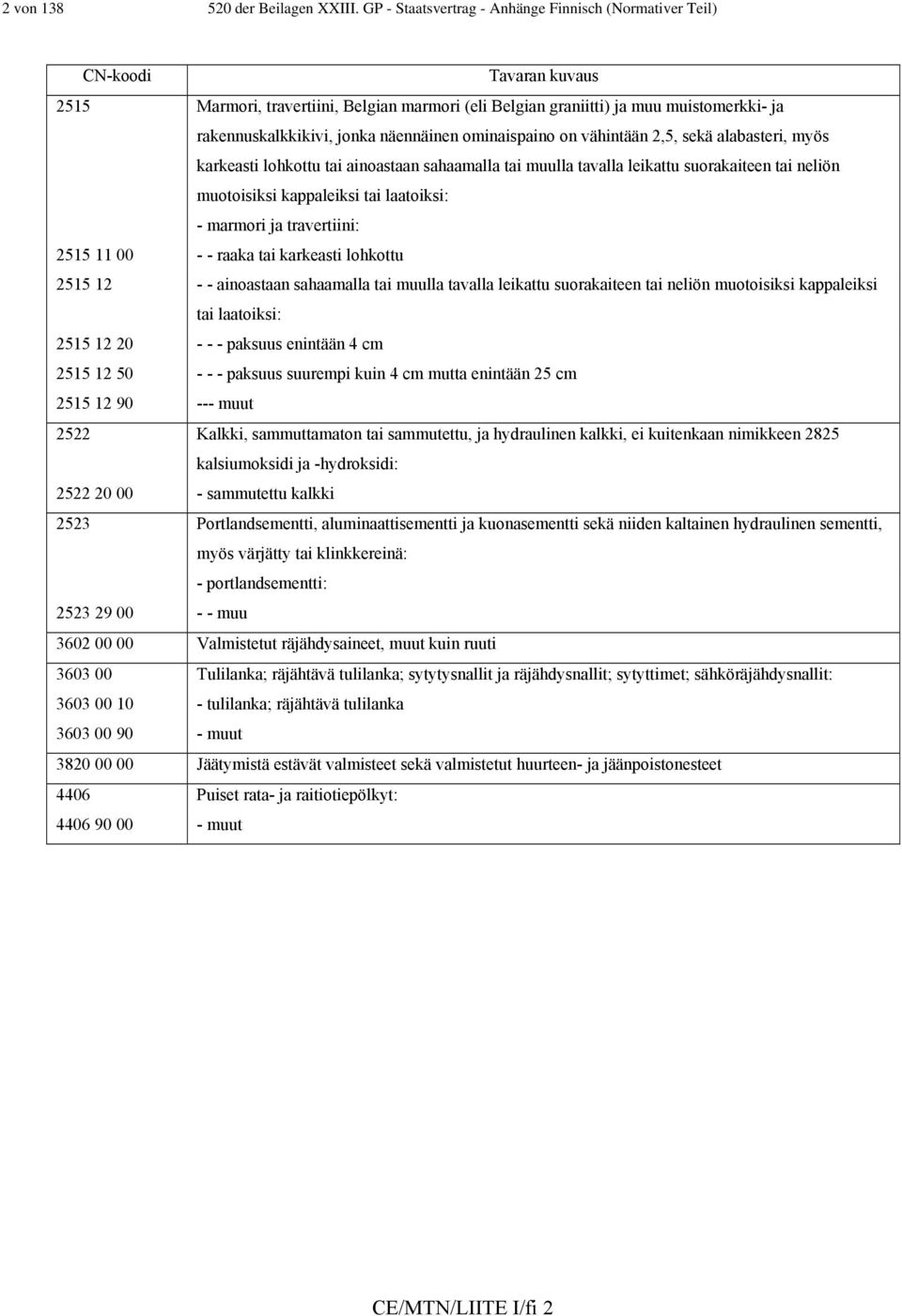 näennäinen ominaispaino on vähintään 2,5, sekä alabasteri, myös karkeasti lohkottu tai ainoastaan sahaamalla tai muulla tavalla leikattu suorakaiteen tai neliön muotoisiksi kappaleiksi tai laatoiksi: