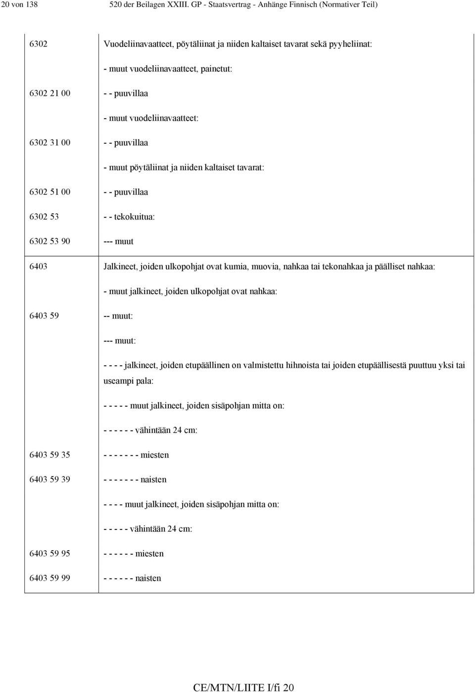 puuvillaa - muut vuodeliinavaatteet: 6302 31 00 - - puuvillaa - muut pöytäliinat ja niiden kaltaiset tavarat: 6302 51 00 - - puuvillaa 6302 53 - - tekokuitua: 6302 53 90 --- muut 6403 Jalkineet,