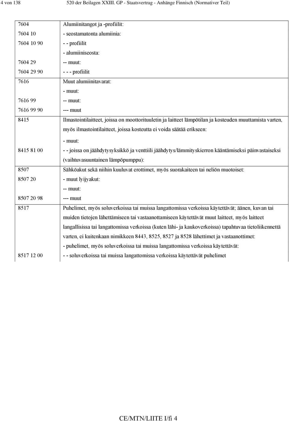 - - profiilit 7616 Muut alumiinitavarat: - muut: 7616 99 -- muut: 7616 99 90 --- muut 8415 Ilmastointilaitteet, joissa on moottorituuletin ja laitteet lämpötilan ja kosteuden muuttamista varten, myös