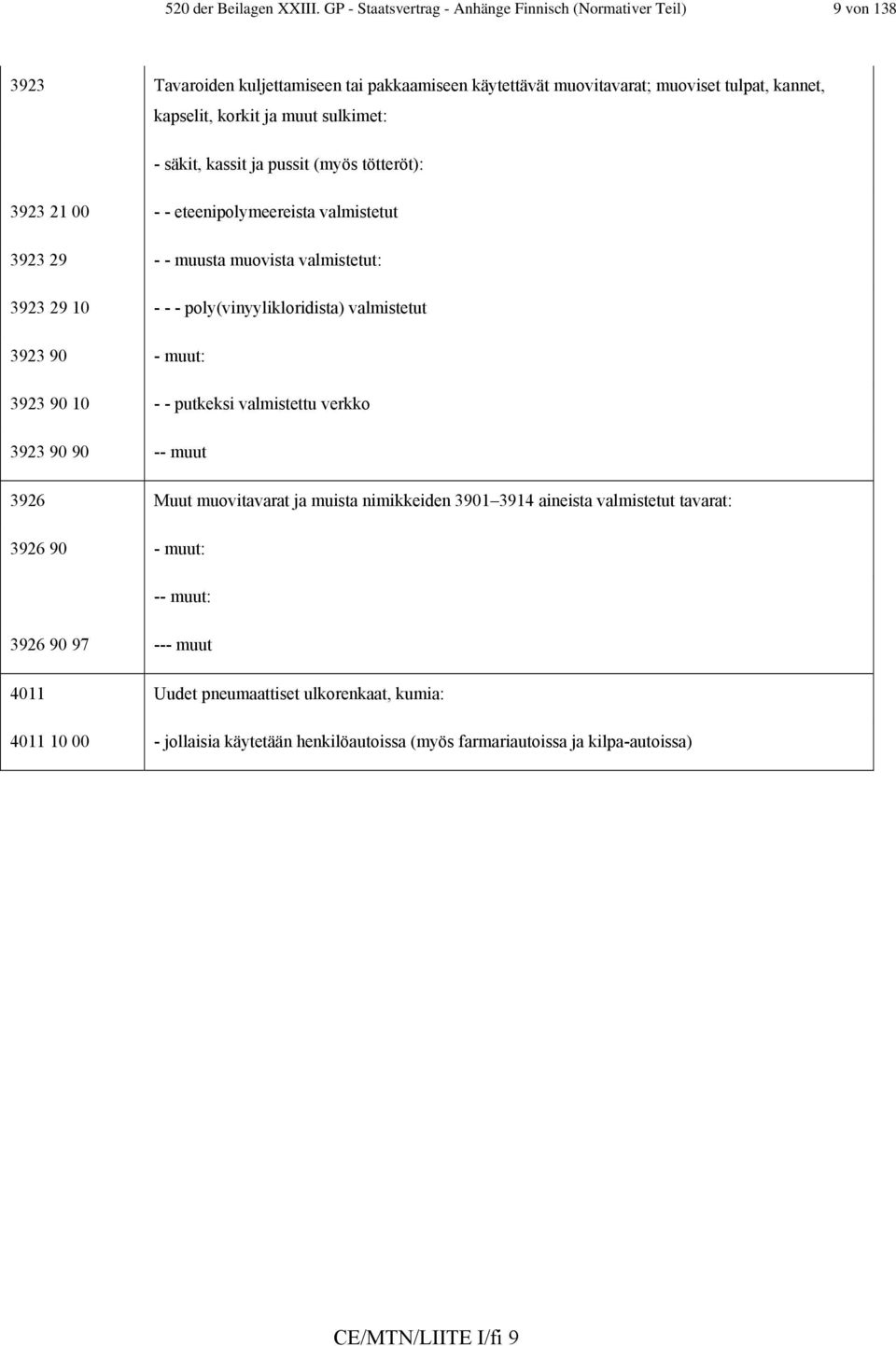 sulkimet: - säkit, kassit ja pussit (myös tötteröt): 3923 21 00 - - eteenipolymeereista valmistetut 3923 29 - - muusta muovista valmistetut: 3923 29 10 - - - poly(vinyylikloridista)