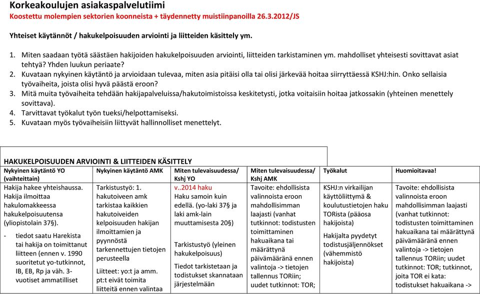 Kuvataan nykyinen käytäntö ja arvioidaan tulevaa, miten asia pitäisi olla tai olisi järkevää hoitaa siirryttäessä KSHJ:hin. Onko sellaisia työvaiheita, joista olisi hyvä päästä eroon? 3.