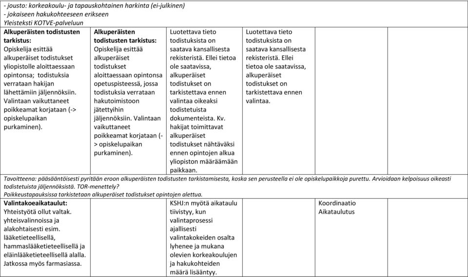 Alkuperäisten todistusten tarkistus: Opiskelija esittää alkuperäiset todistukset aloittaessaan opintonsa opetuspisteessä, jossa todistuksia verrataan hakutoimistoon jätettyihin jäljennöksiin.