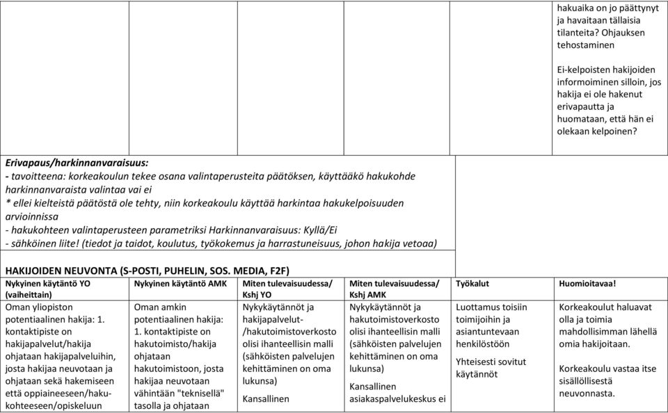 Erivapaus/harkinnanvaraisuus: - tavoitteena: korkeakoulun tekee osana valintaperusteita päätöksen, käyttääkö hakukohde harkinnanvaraista valintaa vai ei * ellei kielteistä päätöstä ole tehty, niin