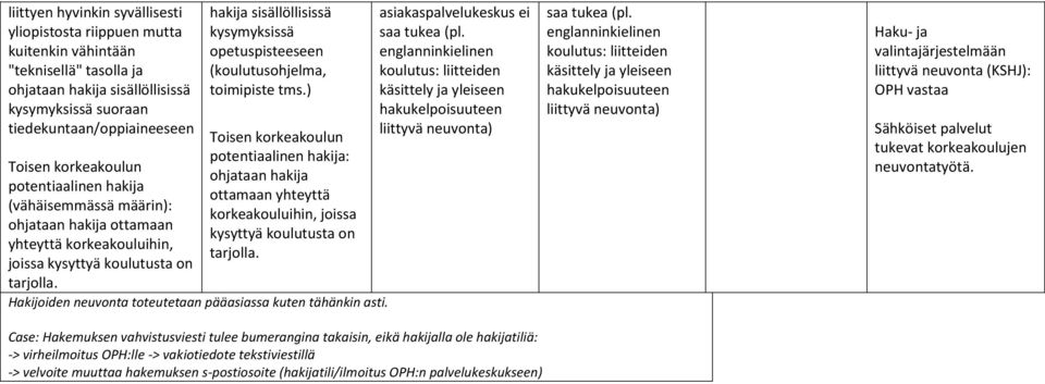 hakija sisällöllisissä kysymyksissä opetuspisteeseen (koulutusohjelma, toimipiste tms.