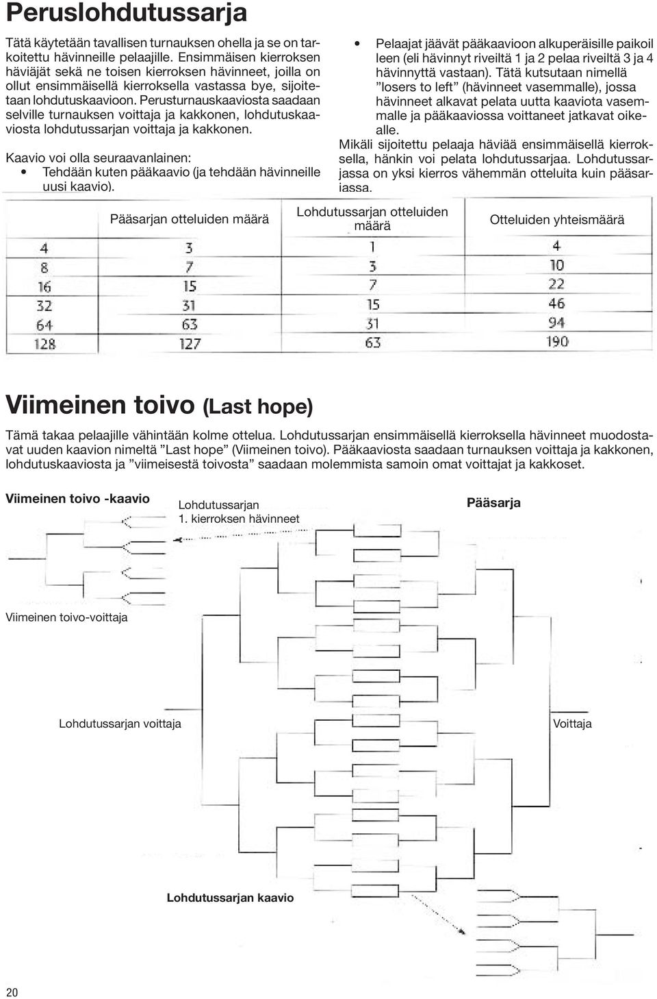 Perusturnauskaaviosta saadaan selville turnauksen voittaja ja kakkonen, lohdutuskaaviosta lohdutussarjan voittaja ja kakkonen.