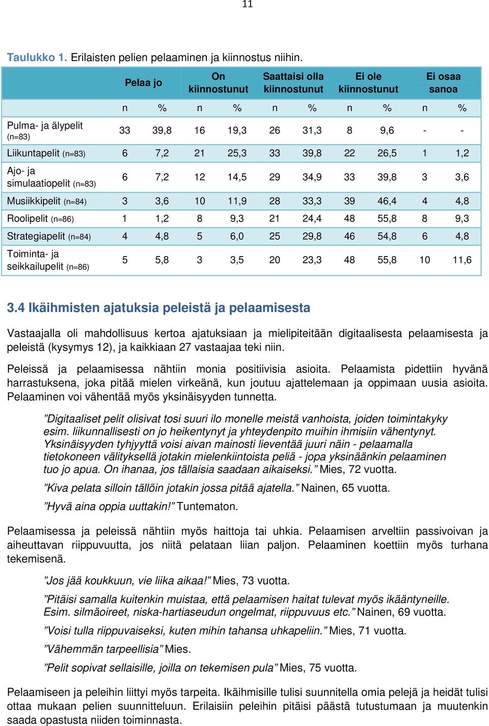 25,3 33 39,8 22 26,5 1 1,2 Ajo- ja simulaatiopelit (n=83) 6 7,2 12 14,5 29 34,9 33 39,8 3 3,6 Musiikkipelit (n=84) 3 3,6 10 11,9 28 33,3 39 46,4 4 4,8 Roolipelit (n=86) 1 1,2 8 9,3 21 24,4 48 55,8 8