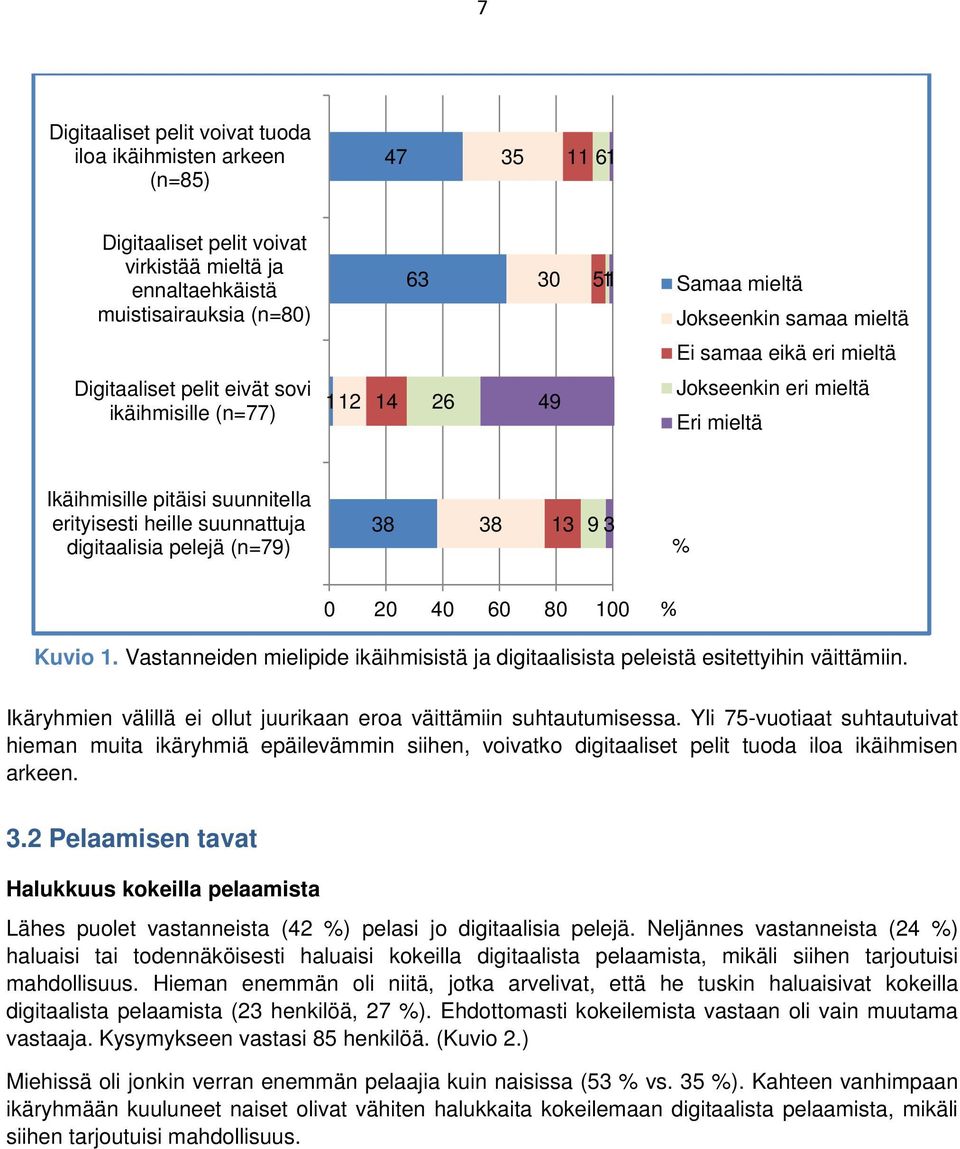 digitaalisia pelejä (n=79) 38 38 13 9 3 % 0 20 40 60 80 100 % Kuvio 1. Vastanneiden mielipide ikäihmisistä ja digitaalisista peleistä esitettyihin väittämiin.