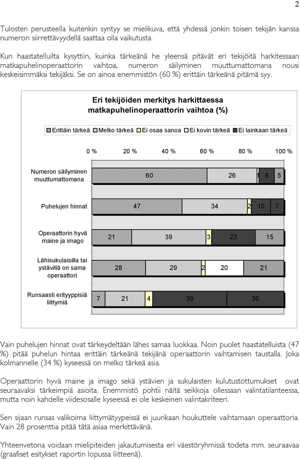 Se on ainoa enemmistön (60 %) erittäin tärkeänä pitämä syy.