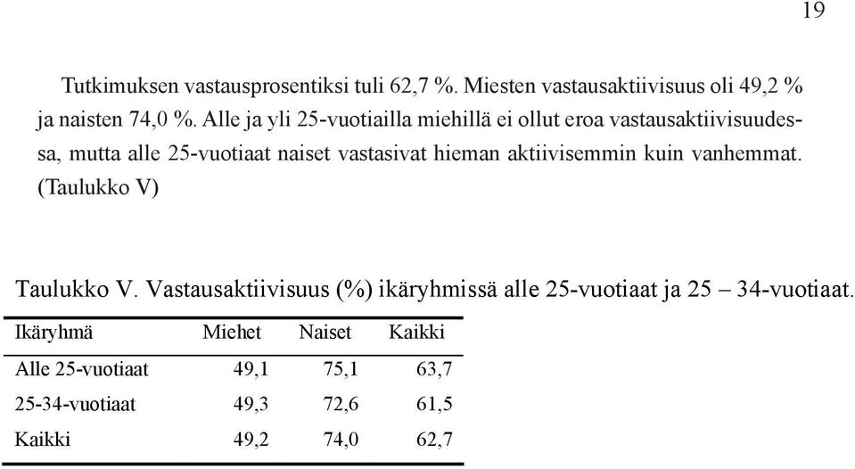 hieman aktiivisemmin kuin vanhemmat. (Taulukko V) Taulukko V.