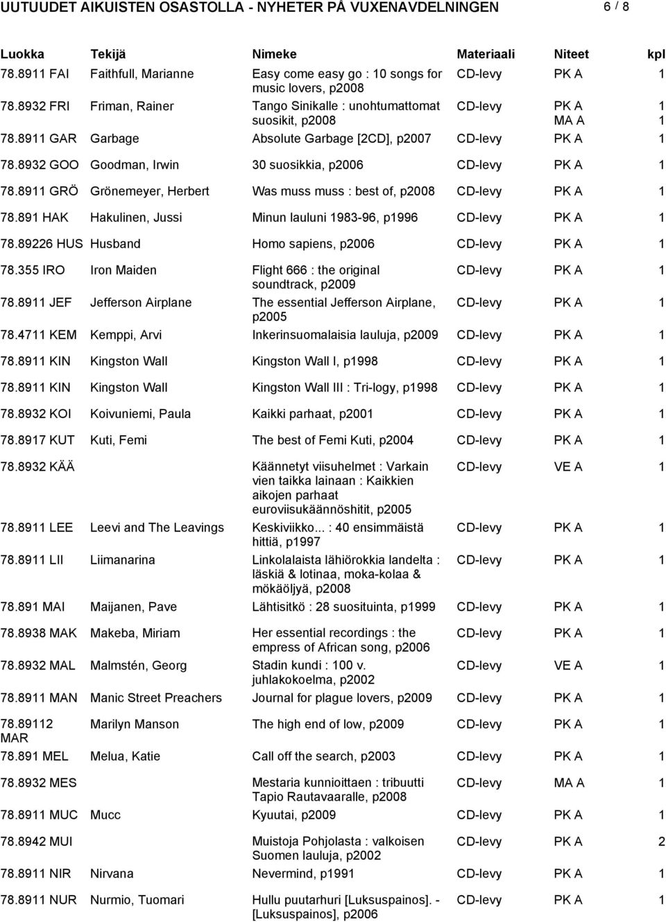 89 HAK Hakulinen, Jussi Minun lauluni 983-96, p996 CD-levy PK A 78.89226 HUS Husband Homo sapiens, p2006 CD-levy PK A 78.