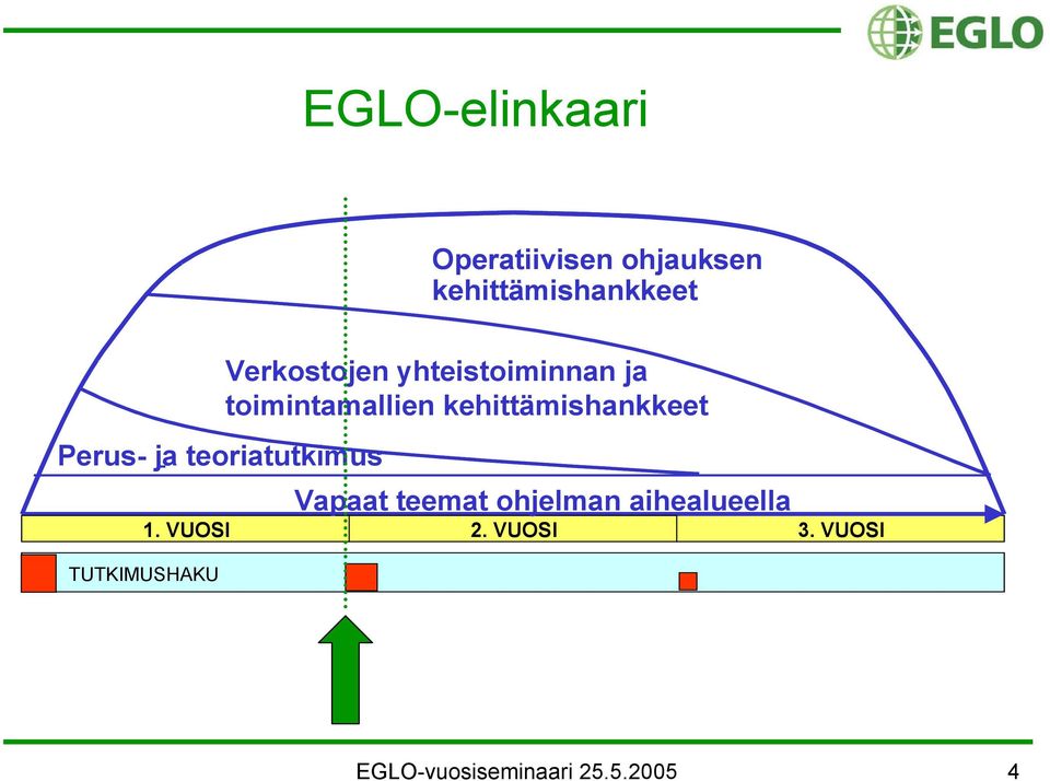 Perus- ja - teoriatutkimus Vapaat teemat ohjelman aihealueella 1.