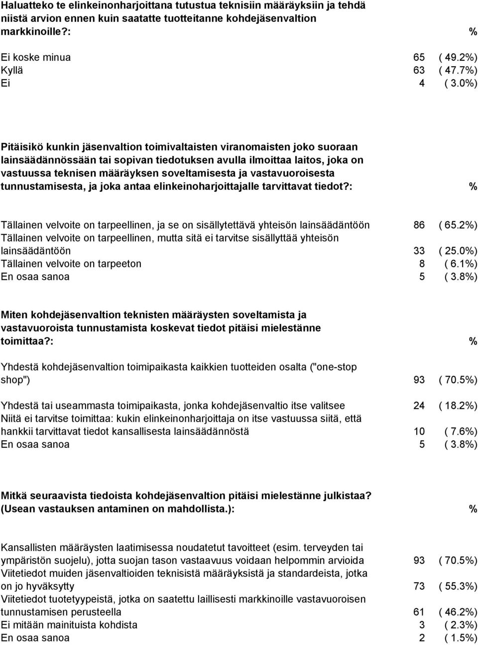 0%) Pitäisikö kunkin jäsenvaltion toimivaltaisten viranomaisten joko suoraan lainsäädännössään tai sopivan tiedotuksen avulla ilmoittaa laitos, joka on vastuussa teknisen määräyksen soveltamisesta ja