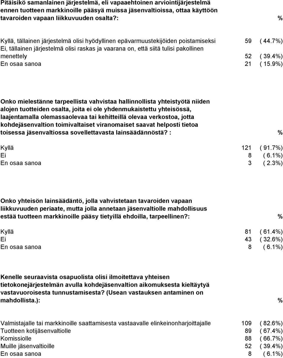 4%) En osaa sanoa 21 ( 15.
