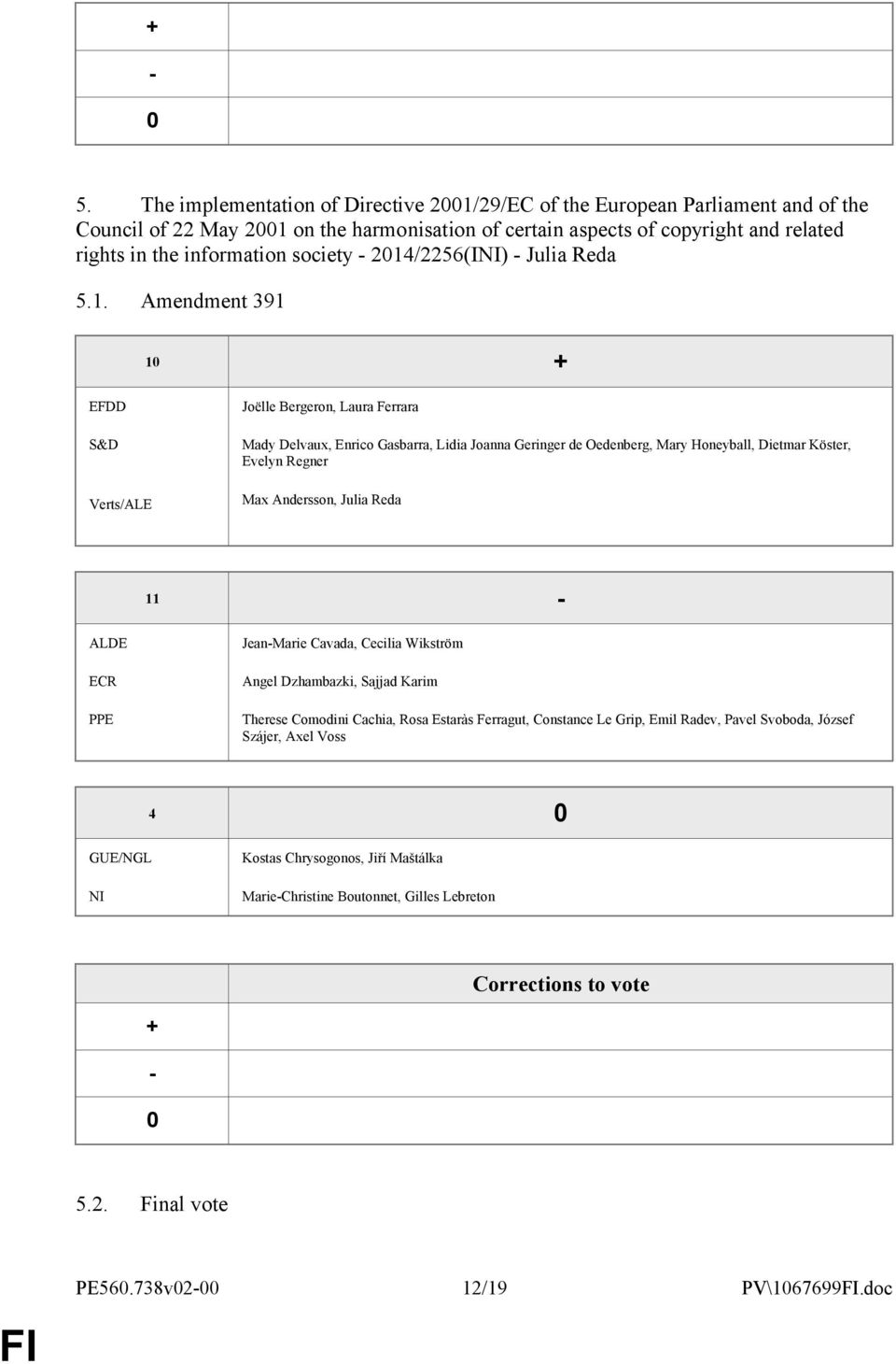 - 214/2256(INI) - Julia Reda 5.1. Amendment 391 1 + S&D Verts/ALE Joëlle Bergeron, Laura Ferrara Mady Delvaux, Enrico Gasbarra, Lidia Joanna Geringer de Oedenberg, Mary Honeyball, Dietmar Köster,