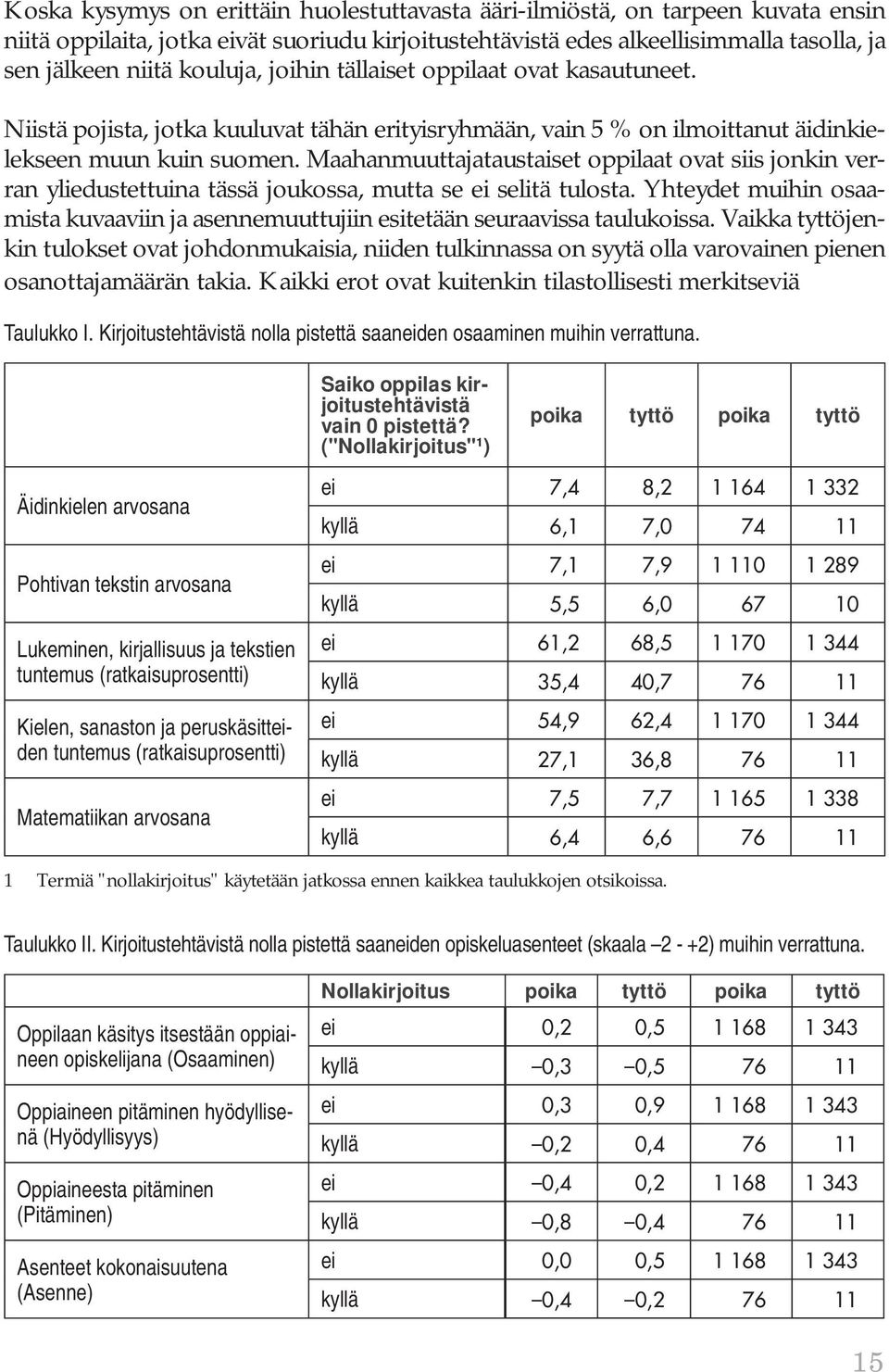 Maahanmuuttajataustaiset oppilaat ovat siis jonkin verran yliedustettuina tässä joukossa, mutta se ei selitä tulosta.