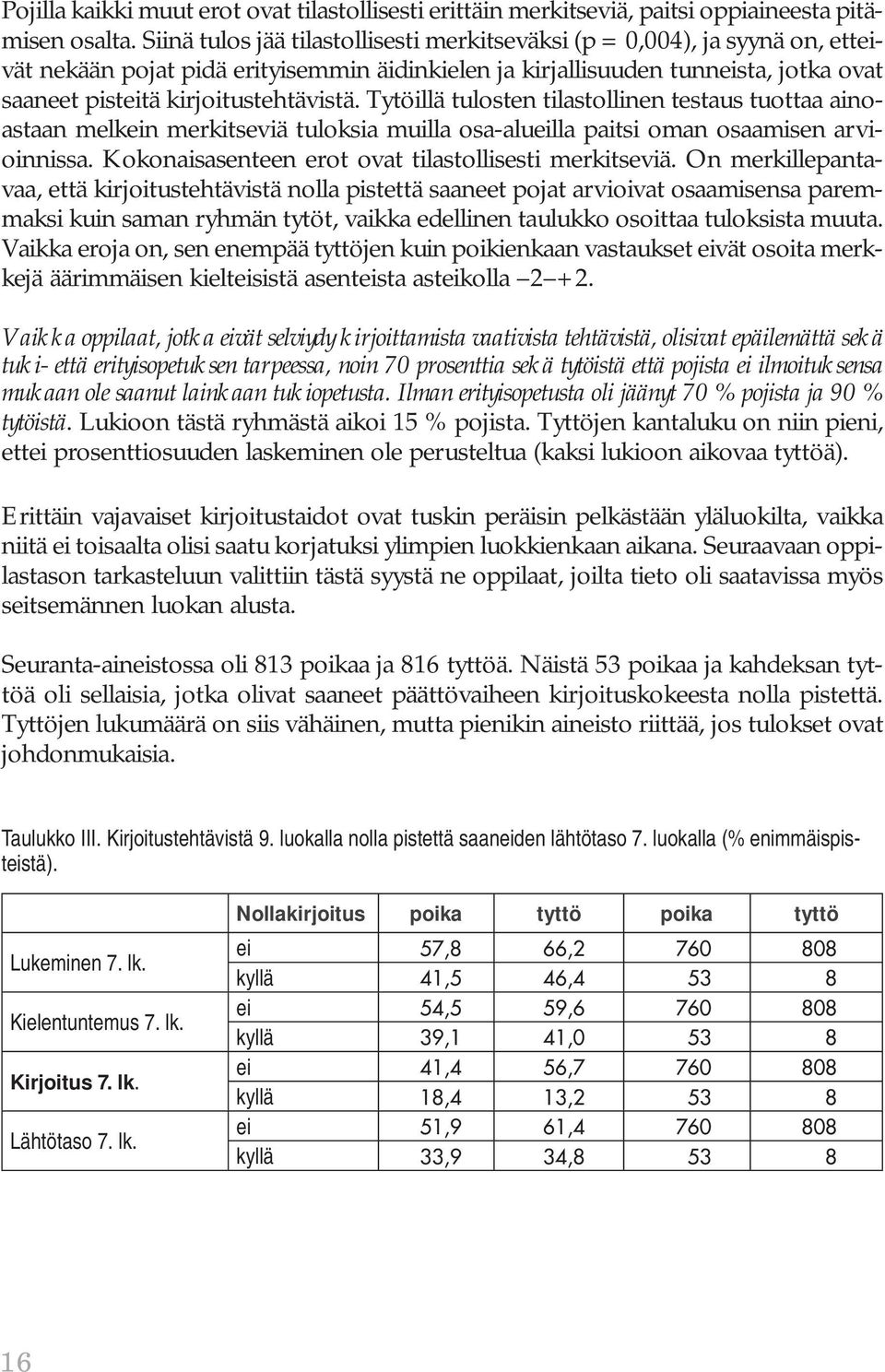 kirjoitustehtävistä. Tytöillä tulosten tilastollinen testaus tuottaa ainoastaan melkein merkitseviä tuloksia muilla osa-alueilla paitsi oman osaamisen arvioinnissa.