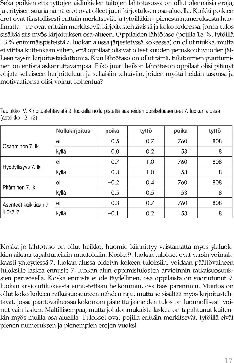 sisältää siis myös kirjoituksen osa-alueen. Oppilaiden lähtötaso (pojilla 18 %, tytöillä 13 % enimmäispisteistä 7.