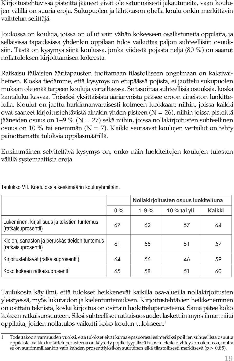 Tästä on kysymys siinä koulussa, jonka viidestä pojasta neljä (80 %) on saanut nollatuloksen kirjoittamisen kokeesta.