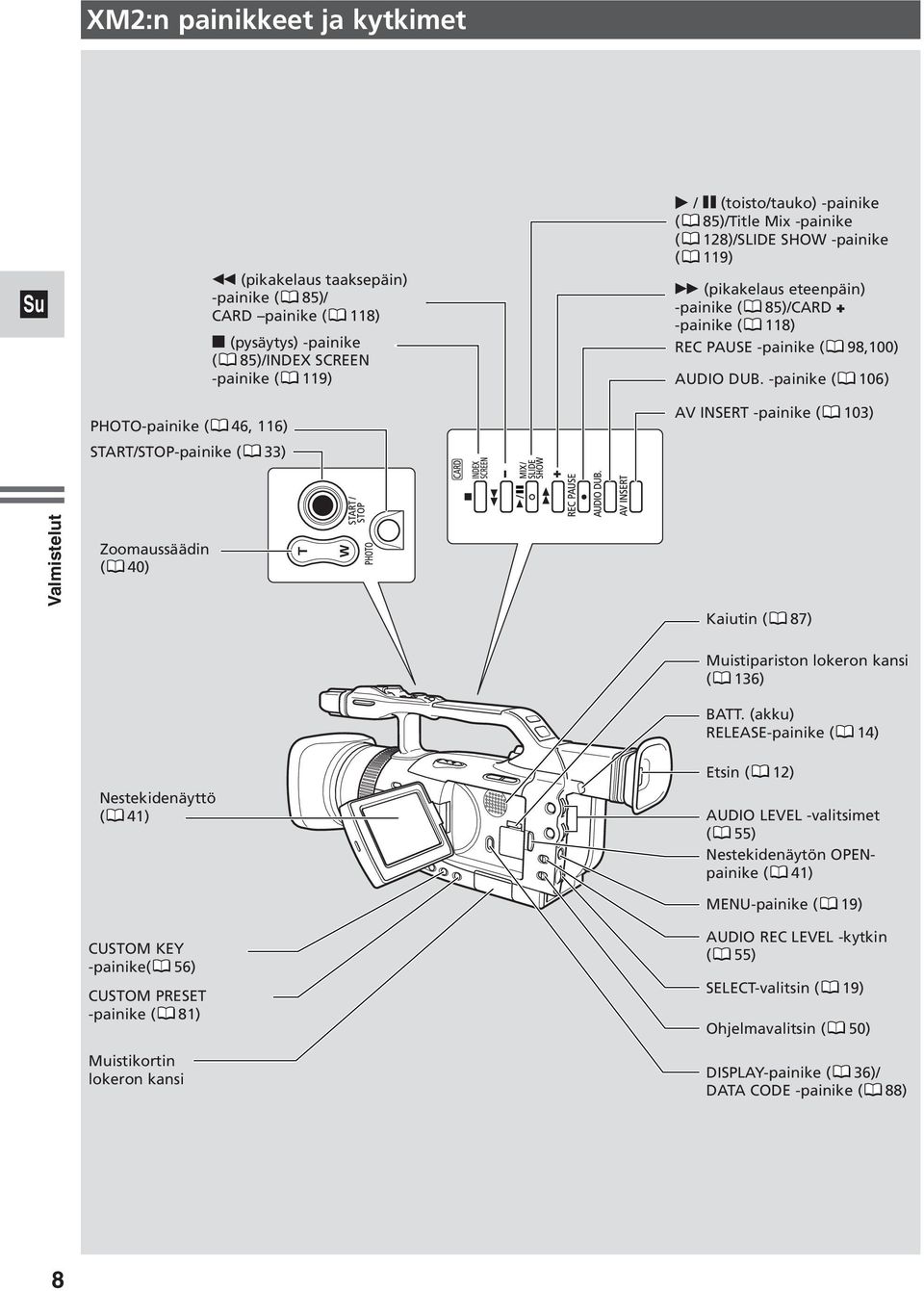 -painike ( 106) AV INSERT -painike ( 103) Valmistelut Zoomaussäädin ( 40) Kaiutin ( 87) Muistipariston lokeron kansi ( 136) BATT.