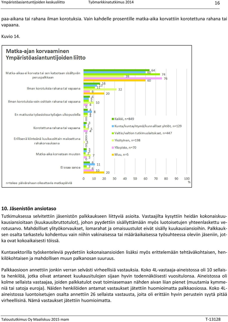 Vastaajilta kysyttiin heidän kokonaiskuukausiansioitaan (kuukausibruttotulot), johon pyydettiin sisällyttämään myös luotoisetujen yhteenlaskettu verotusarvo.