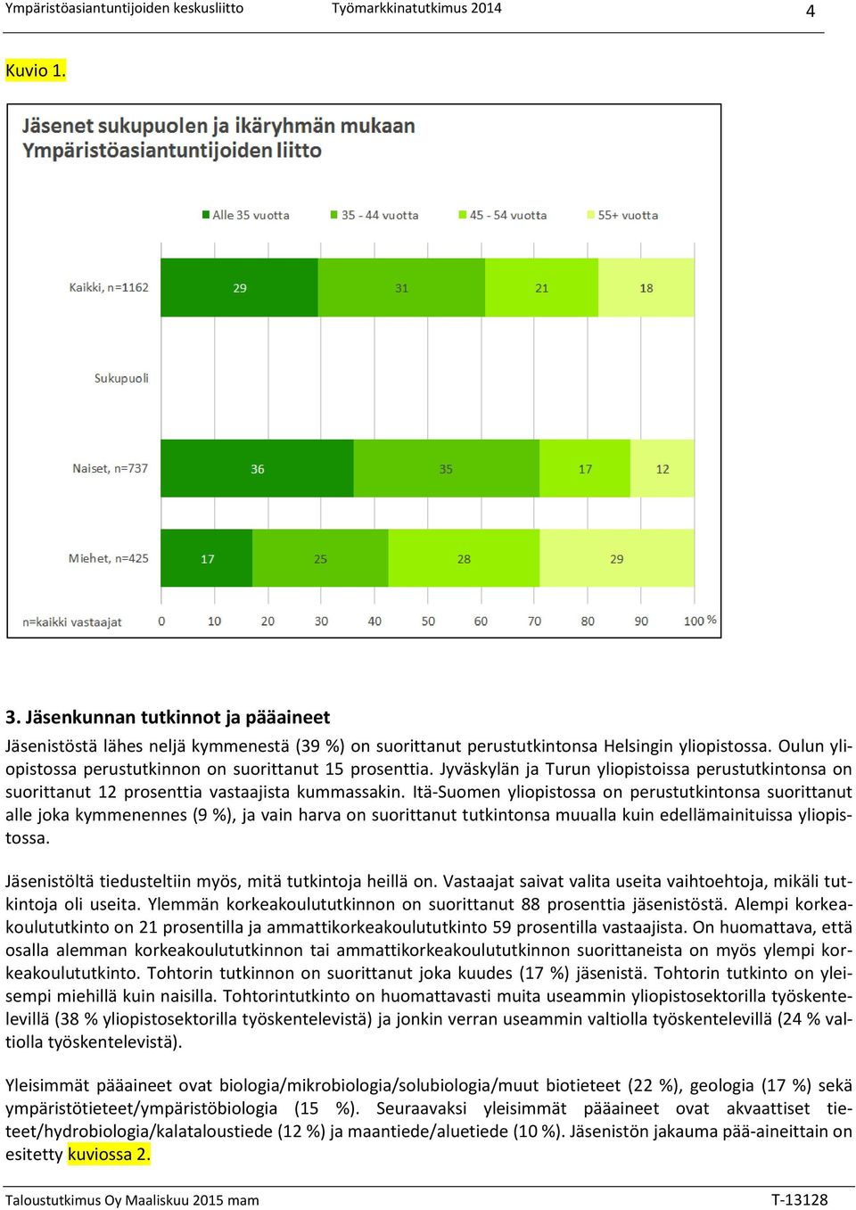 Itä-Suomen yliopistossa on perustutkintonsa suorittanut alle joka kymmenennes (9 %), ja vain harva on suorittanut tutkintonsa muualla kuin edellämainituissa yliopistossa.