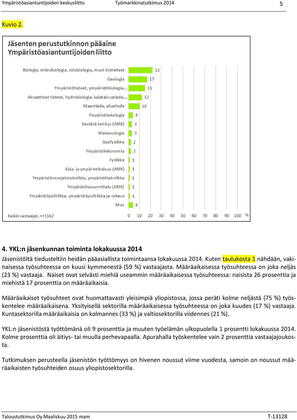 Naiset ovat selvästi miehiä useammin määräaikaisessa työsuhteessa: naisista 26 prosenttia ja miehistä 17 prosenttia on määräaikaisia.