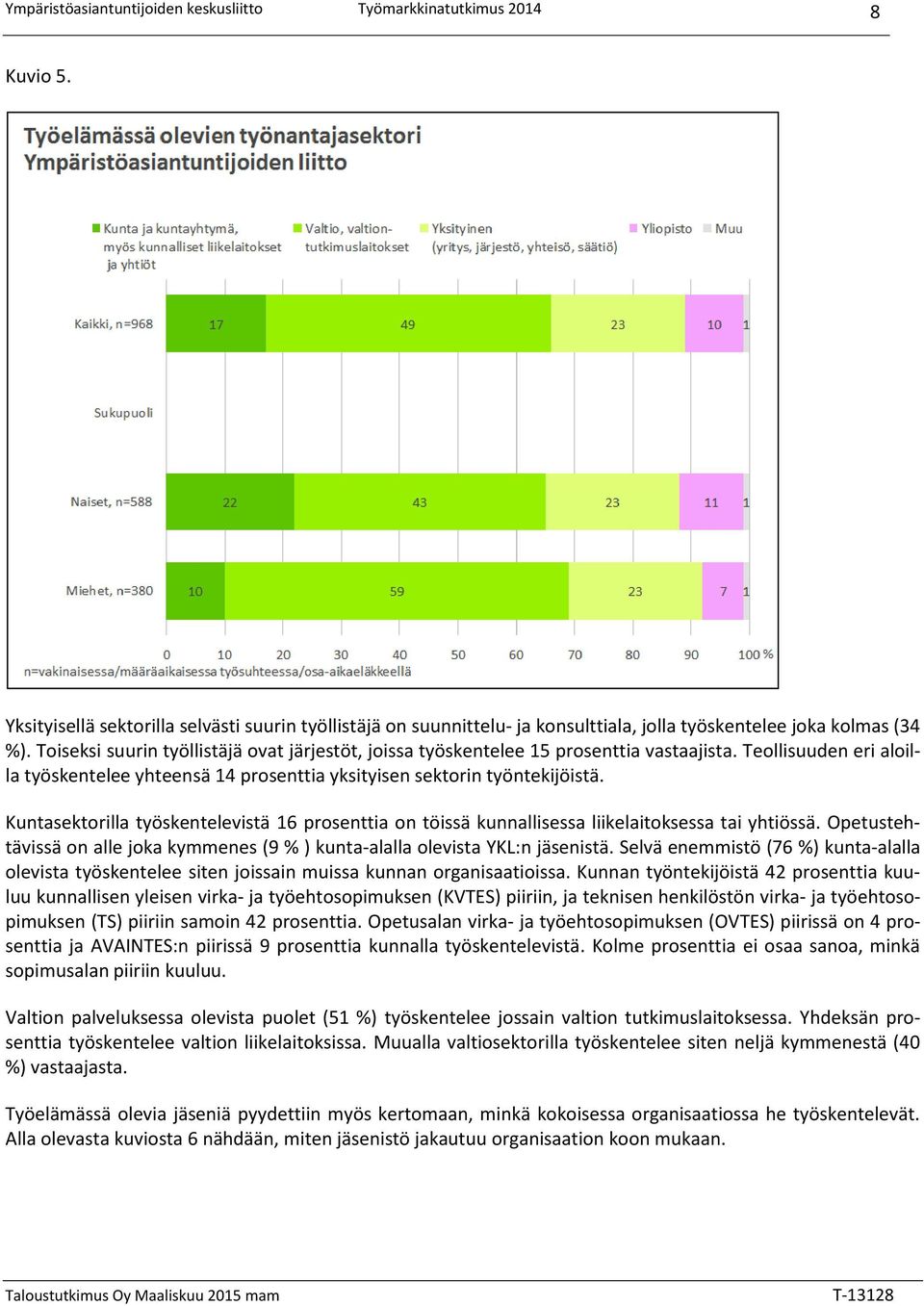 Kuntasektorilla työskentelevistä 16 prosenttia on töissä kunnallisessa liikelaitoksessa tai yhtiössä. Opetustehtävissä on alle joka kymmenes (9 % ) kunta-alalla olevista YKL:n jäsenistä.