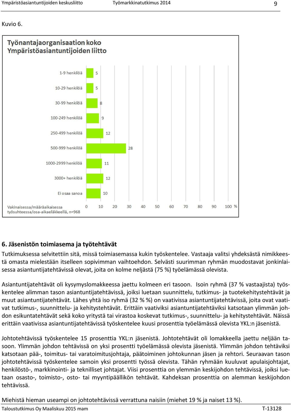 Selvästi suurimman ryhmän muodostavat jonkinlaisessa asiantuntijatehtävissä olevat, joita on kolme neljästä (75 %) työelämässä olevista.