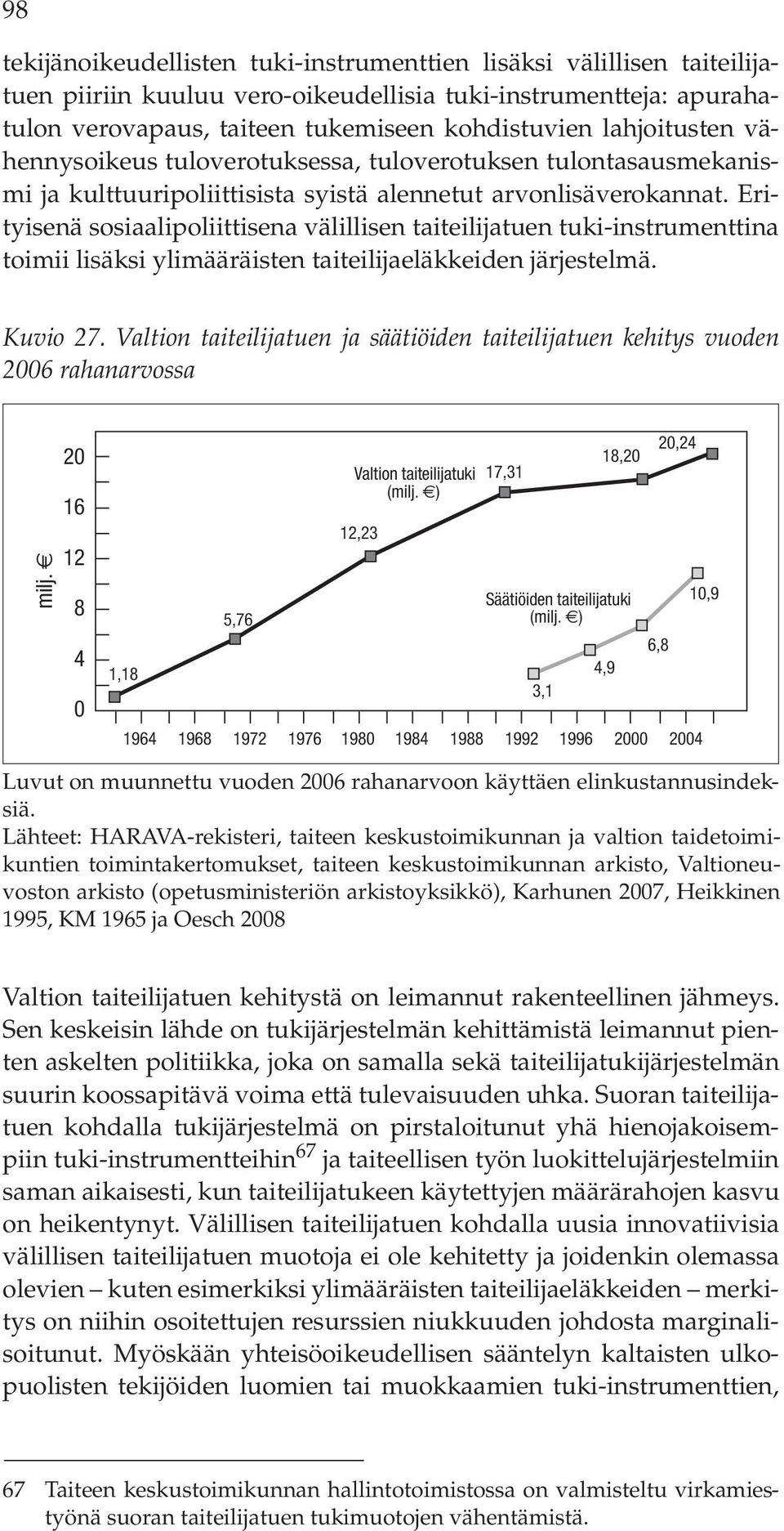 Erityisenä sosiaalipoliittisena välillisen taiteilijatuen tuki-instrumenttina toimii lisäksi ylimääräisten taiteilijaeläkkeiden järjestelmä. Kuvio 27.