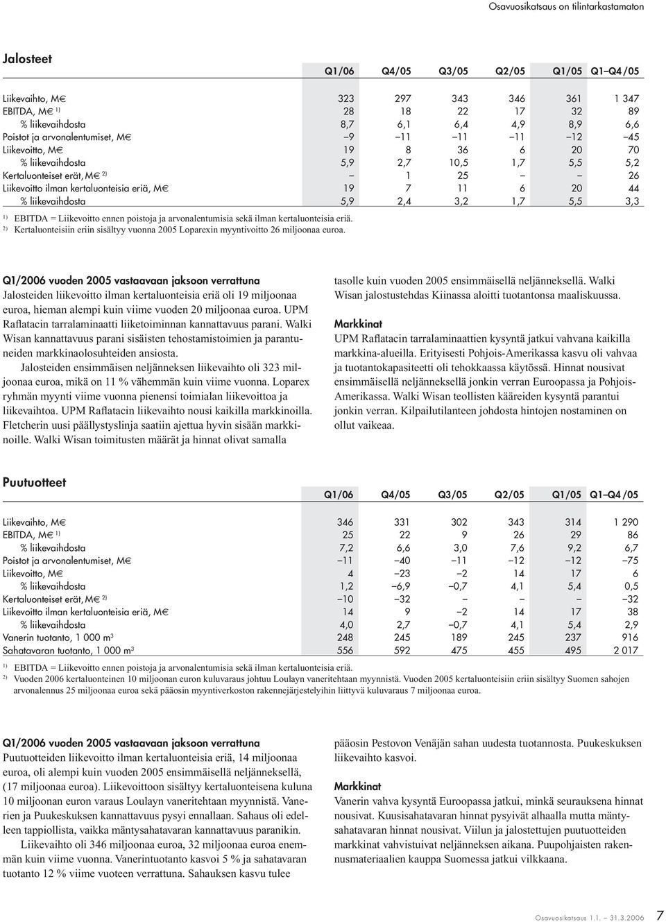 2,4 3,2 1,7 5,5 3,3 1) EBITDA = Liikevoitto ennen poistoja ja arvonalentumisia sekä ilman kertaluonteisia eriä.