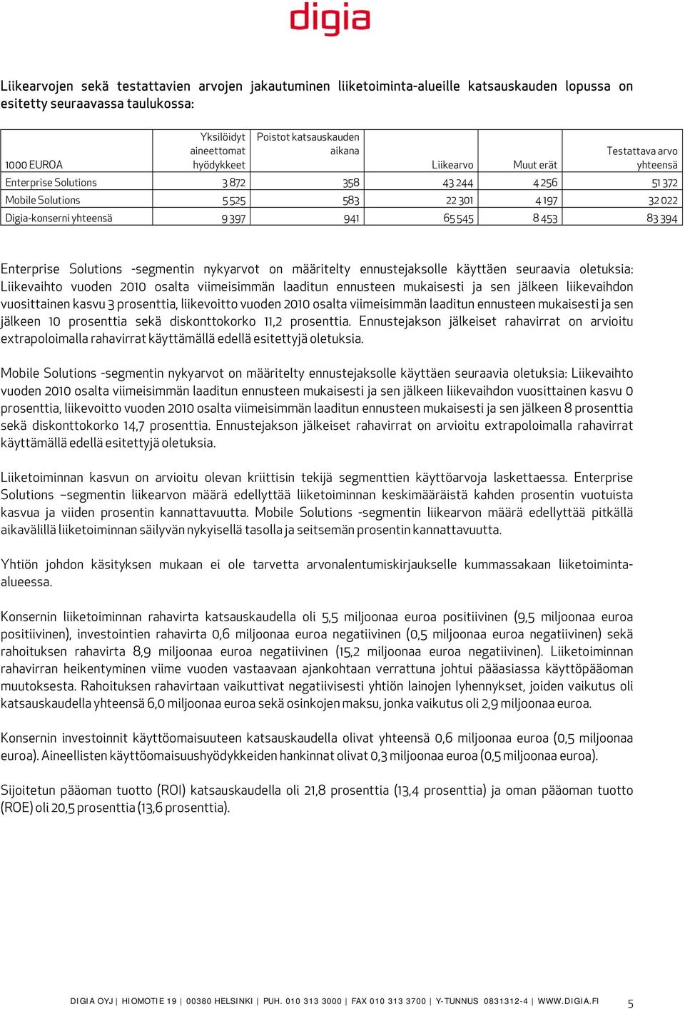 453 83 394 Enterprise Solutions -segmentin nykyarvot on määritelty ennustejaksolle käyttäen seuraavia oletuksia: Liikevaihto vuoden 2010 osalta viimeisimmän laaditun ennusteen mukaisesti ja sen