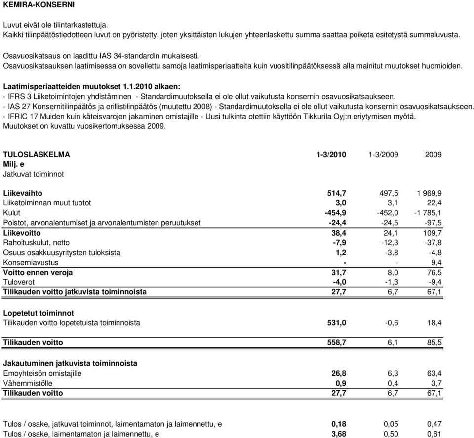 Laatimisperiaatteiden muutokset 1.1.2010 alkaen: - IFRS 3 Liiketoimintojen yhdistäminen - Standardimuutoksella ei ole ollut vaikutusta konsernin osavuosikatsaukseen.