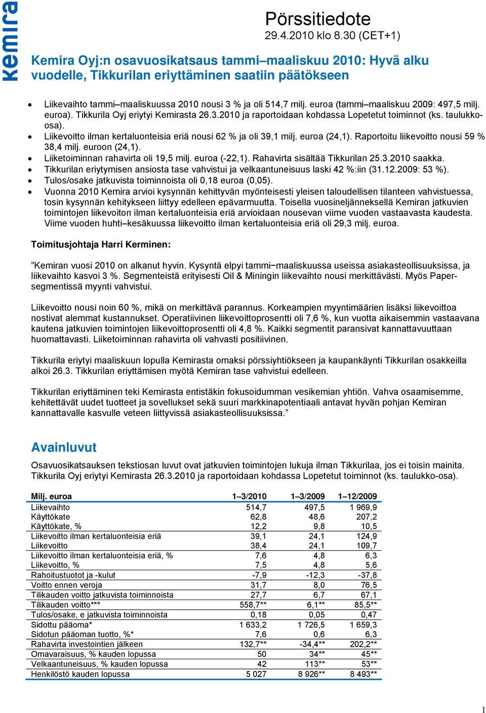 Liikevoitto ilman kertaluonteisia eriä nousi 62 % ja oli 39,1 milj. euroa (24,1). Raportoitu liikevoitto nousi 59 % 38,4 milj. euroon (24,1). Liiketoiminnan rahavirta oli 19,5 milj. euroa (-22,1).