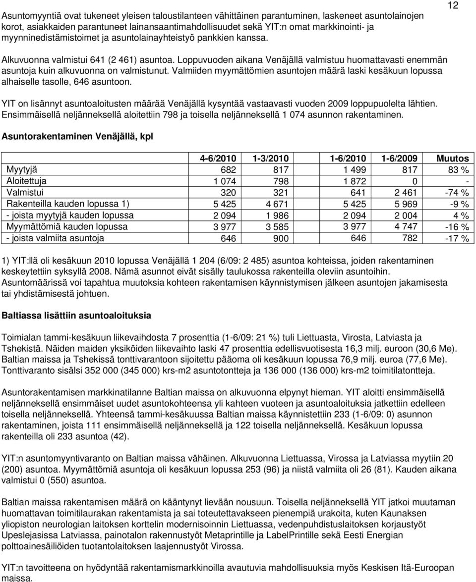 Loppuvuoden aikana Venäjällä valmistuu huomattavasti enemmän asuntoja kuin alkuvuonna on valmistunut. Valmiiden myymättömien asuntojen määrä laski kesäkuun lopussa alhaiselle tasolle, 646 asuntoon.