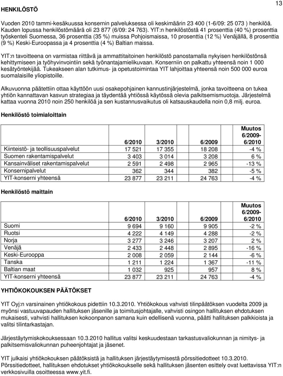 prosenttia (4 %) Baltian maissa.