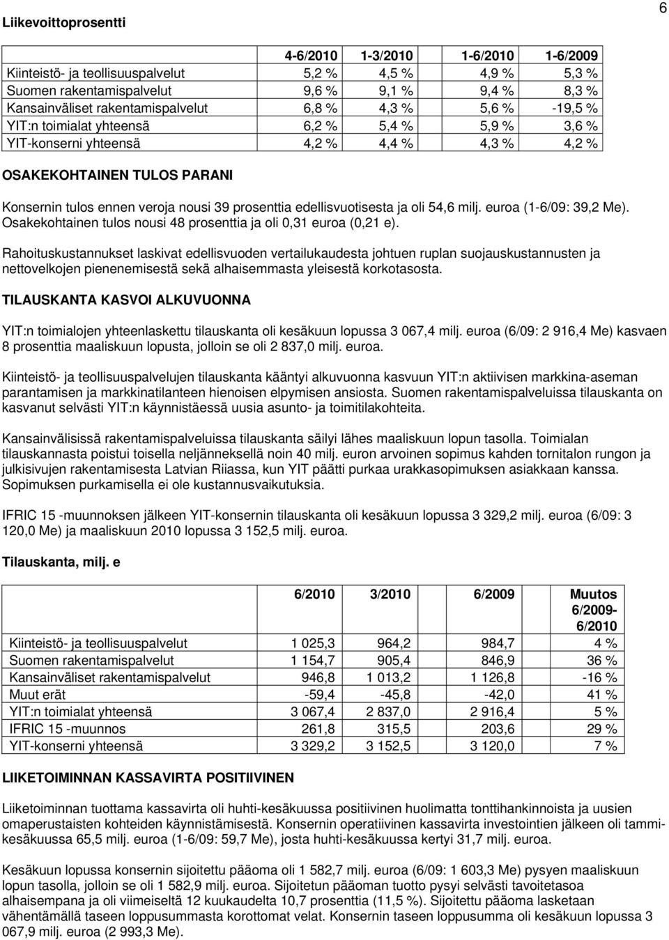 nousi 39 prosenttia edellisvuotisesta ja oli 54,6 milj. euroa (1-6/09: 39,2 Me). Osakekohtainen tulos nousi 48 prosenttia ja oli 0,31 euroa (0,21 e).