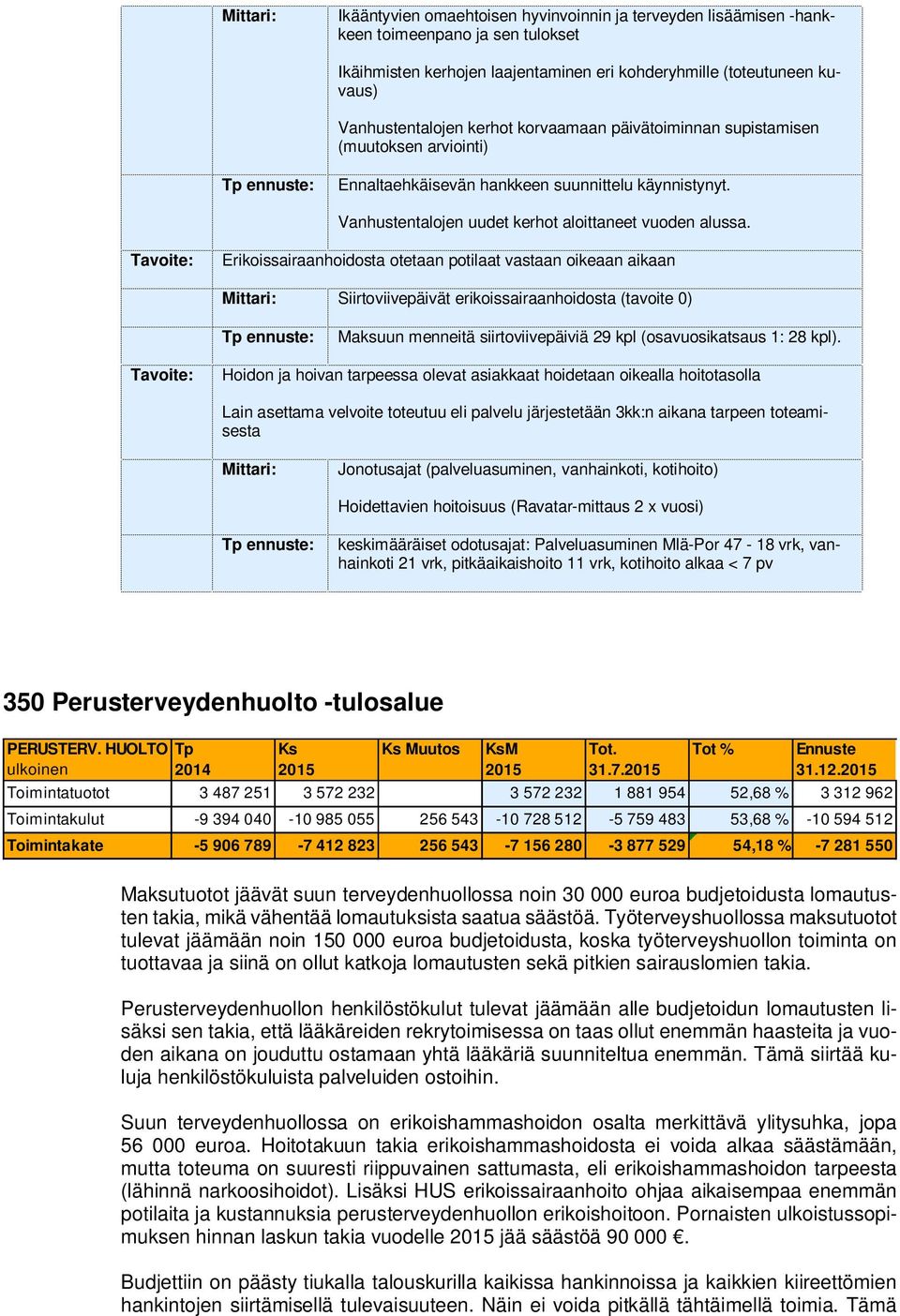 Erikoissairaanhoidosta otetaan potilaat vastaan oikeaan aikaan Siirtoviivepäivät erikoissairaanhoidosta (tavoite 0) Maksuun menneitä siirtoviivepäiviä 29 kpl (osavuosikatsaus 1: 28 kpl).