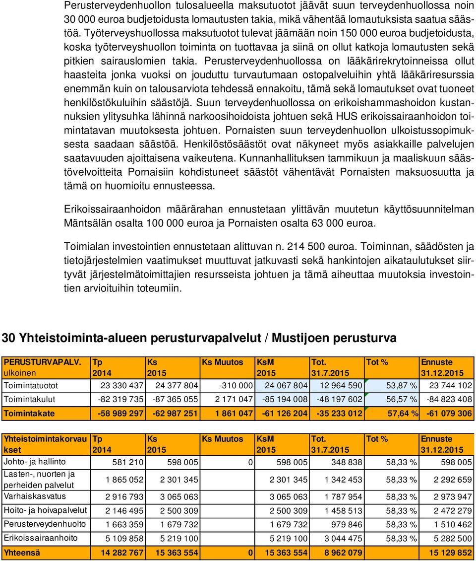 Perusterveydenhuollossa on lääkärirekrytoinneissa ollut haasteita jonka vuoksi on jouduttu turvautumaan ostopalveluihin yhtä lääkäriresurssia enemmän kuin on talousarviota tehdessä ennakoitu, tämä