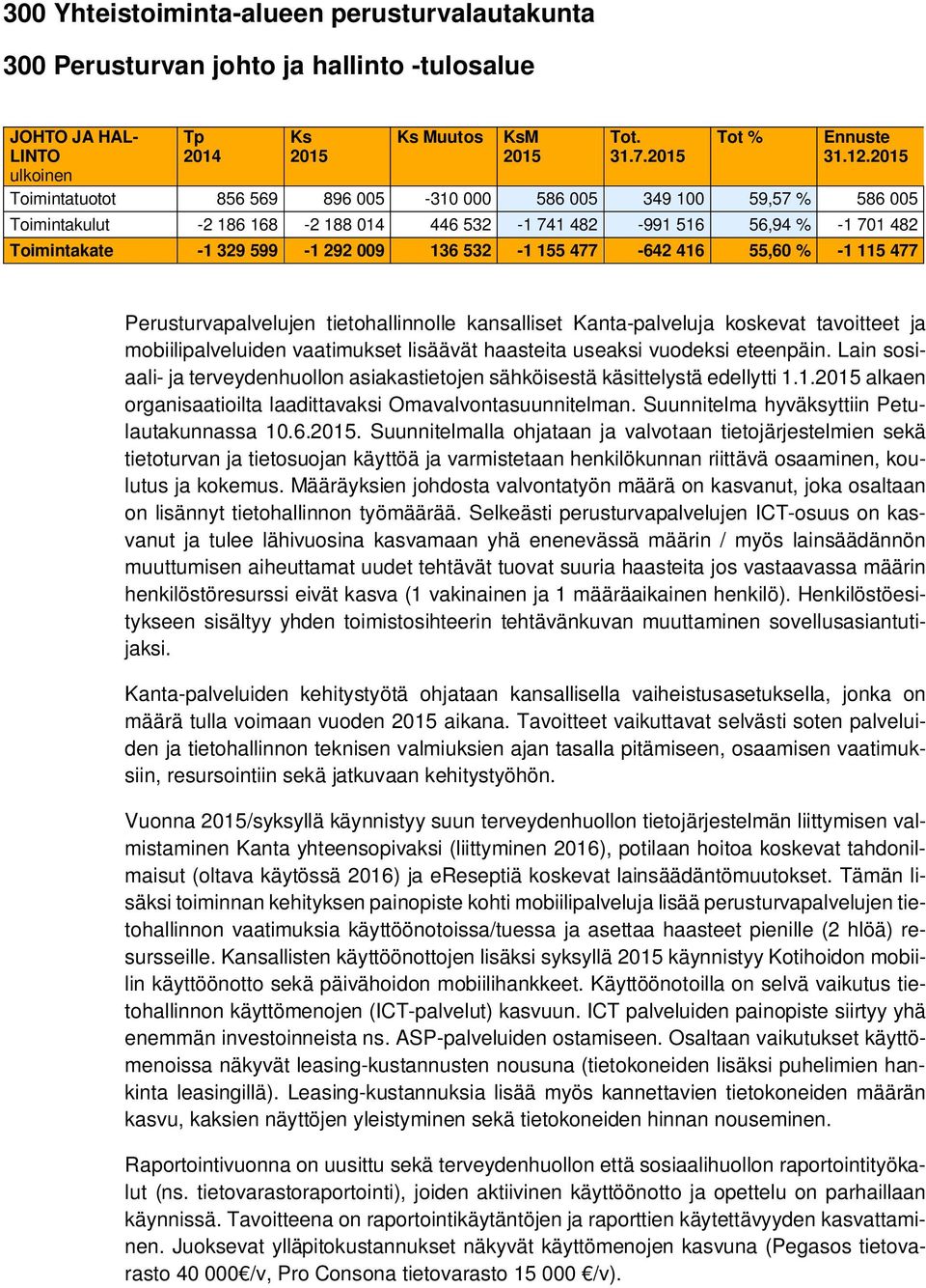 477-642 416 55,60 % -1 115 477 Perusturvapalvelujen tietohallinnolle kansalliset Kanta-palveluja koskevat tavoitteet ja mobiilipalveluiden vaatimukset lisäävät haasteita useaksi vuodeksi eteenpäin.