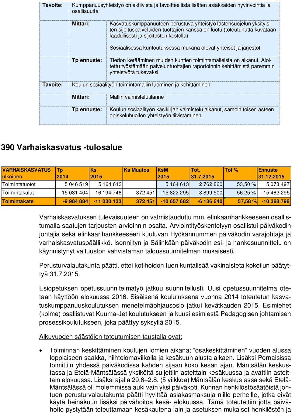 toimintamalleista on alkanut. Aloitettu työstämään palveluntuottajien raportoinnin kehittämistä paremmin yhteistyötä tukevaksi.