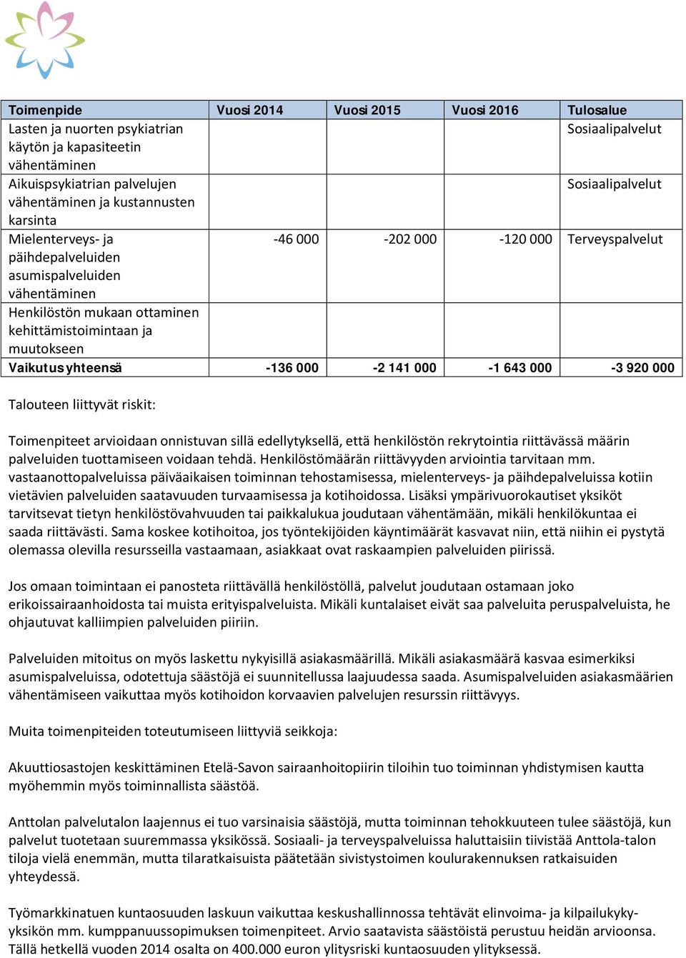 Vaikutus yhteensä -136 000-2 141 000-1 643 000-3 920 000 Talouteen liittyvät riskit: Toimenpiteet arvioidaan onnistuvan sillä edellytyksellä, että henkilöstön rekrytointia riittävässä määrin