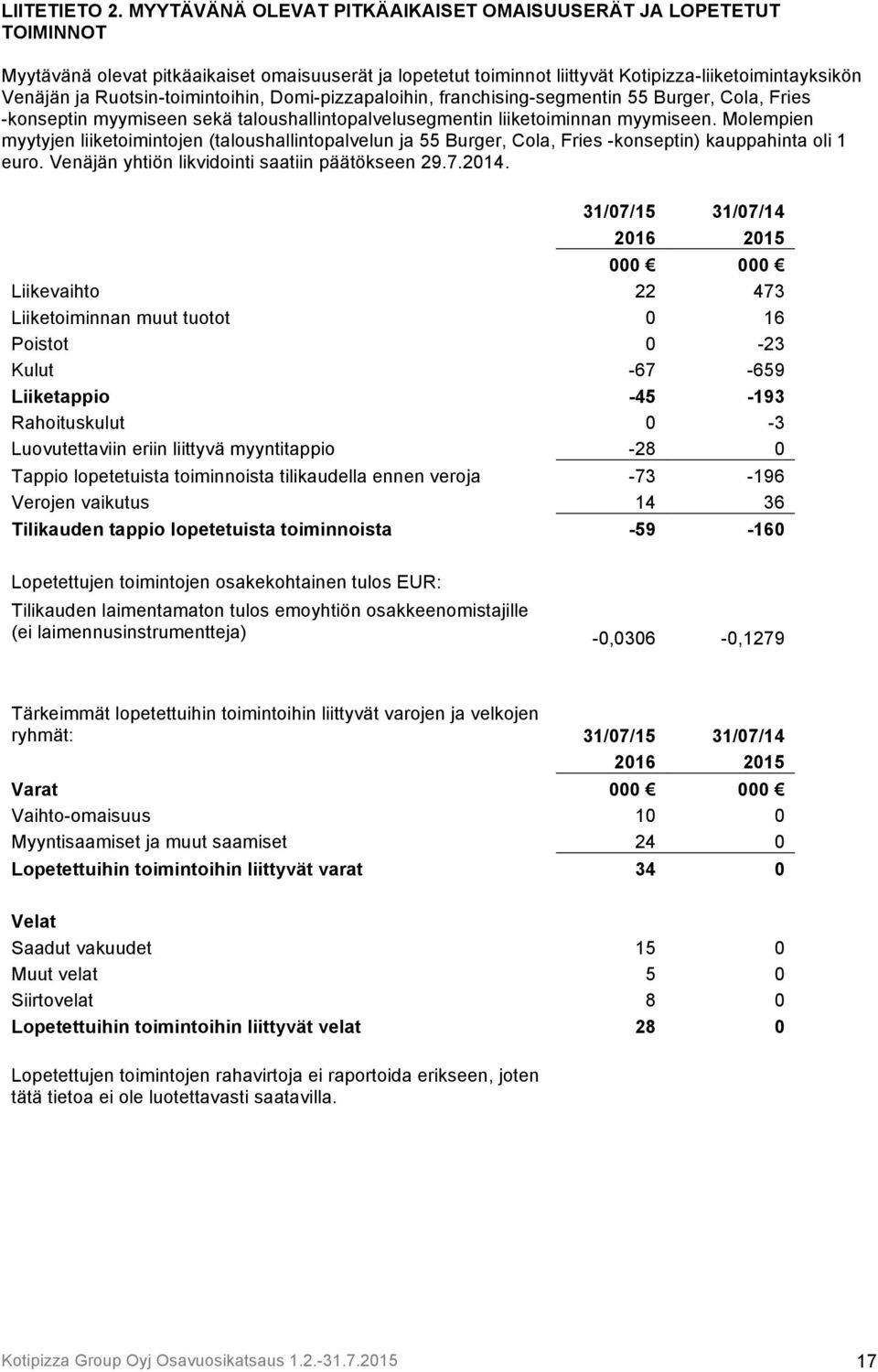 Ruotsin-toimintoihin, Domi-pizzapaloihin, franchising-segmentin 55 Burger, Cola, Fries -konseptin myymiseen sekä taloushallintopalvelusegmentin liiketoiminnan myymiseen.