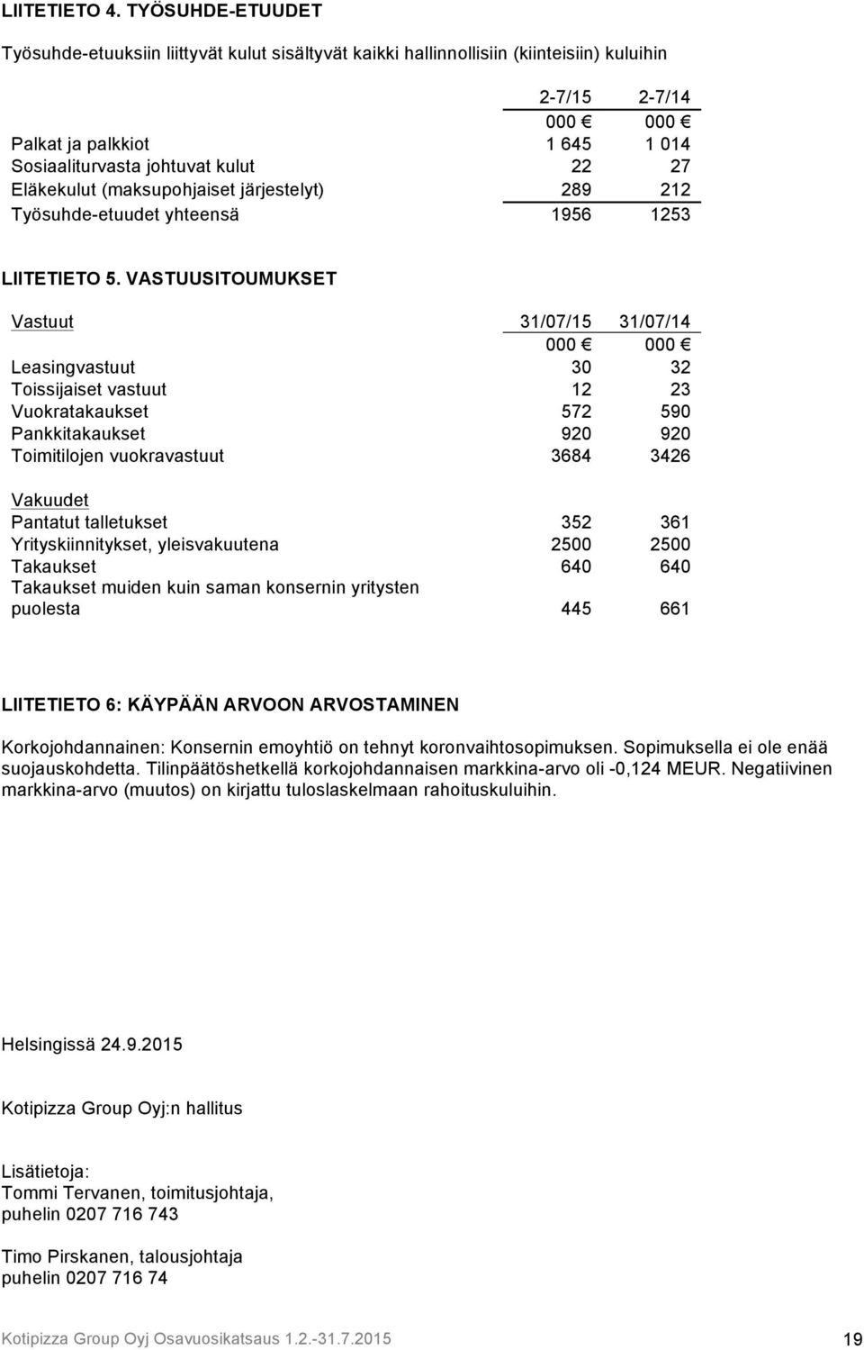 Eläkekulut (maksupohjaiset järjestelyt) 289 212 Työsuhde-etuudet yhteensä 1956 1253 LIITETIETO 5.