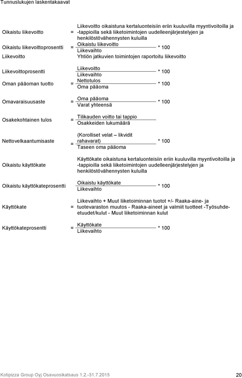 Liikevaihto * 100 Oman pääoman tuotto = Nettotulos * 100 Oma pääoma Omavaraisuusaste = Oma pääoma * 100 Varat yhteensä Osakekohtainen tulos Nettovelkaantumisaste Oikaistu käyttökate = = Tilikauden