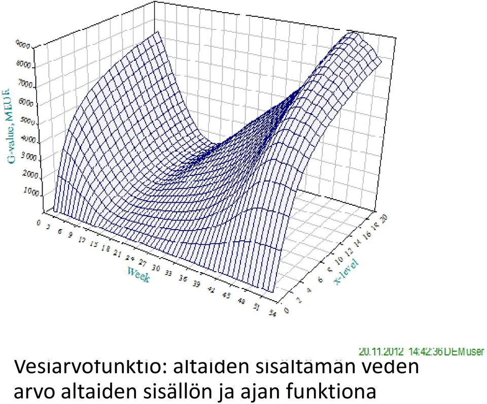 fuktioa Vesiarvofuktio: altaide
