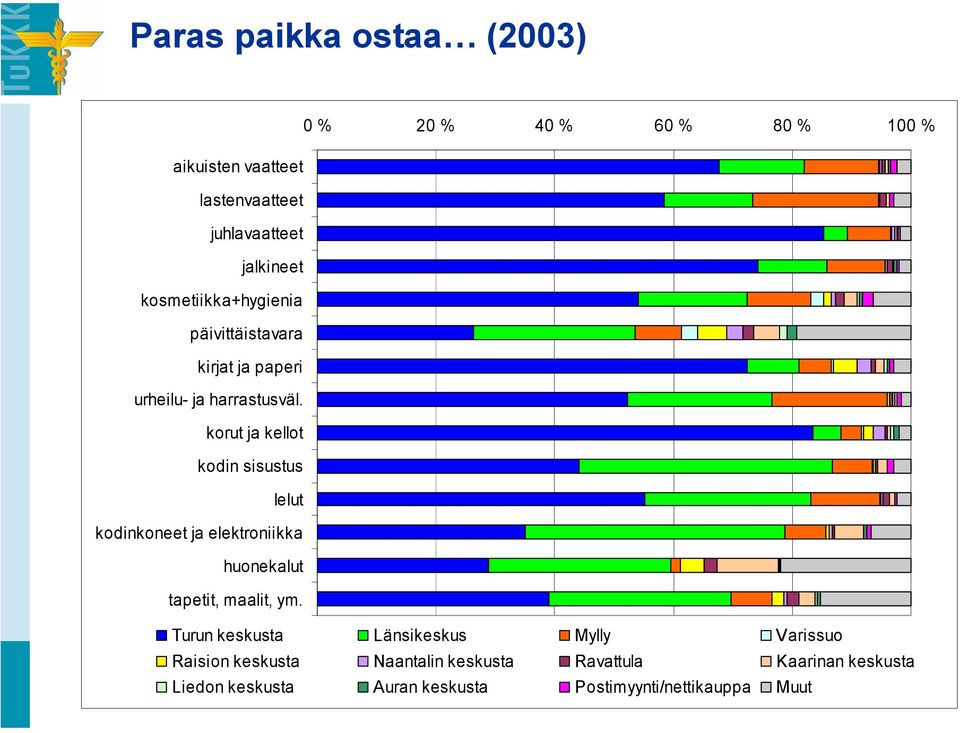 korut ja kellot kodin sisustus lelut kodinkoneet ja elektroniikka huonekalut tapetit, maalit, ym.